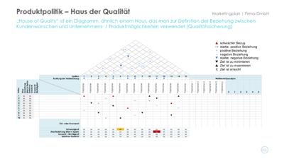 Priobs Vorlage 101