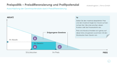 Priobs Vorlage 106