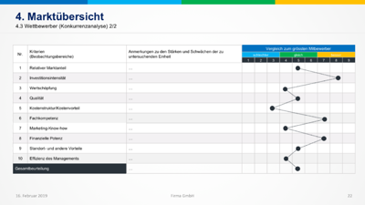 Priobs Vorlage 21