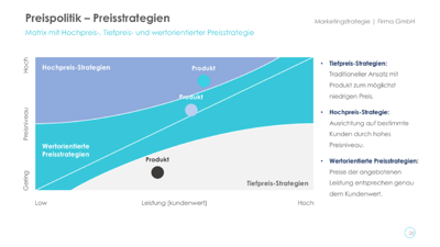 Priobs Vorlage 27