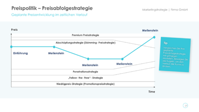 Priobs Vorlage 28