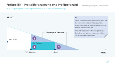 Priobs Vorlage 29