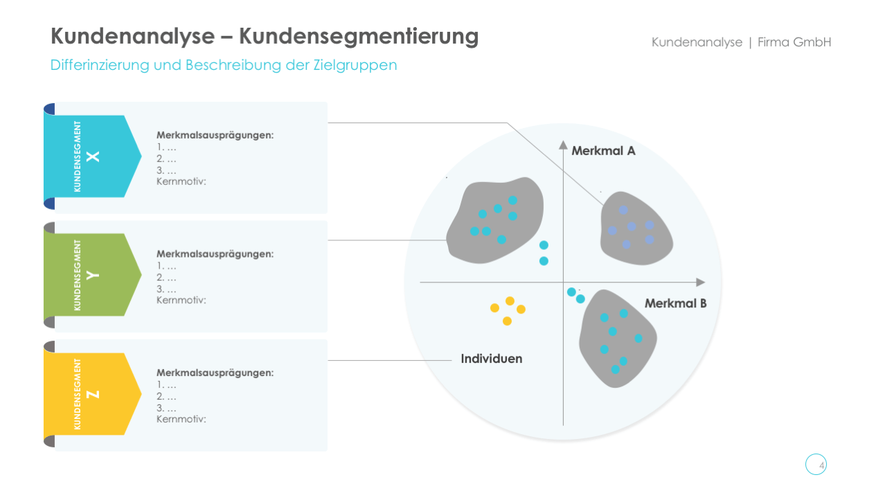 Kundenanalyse